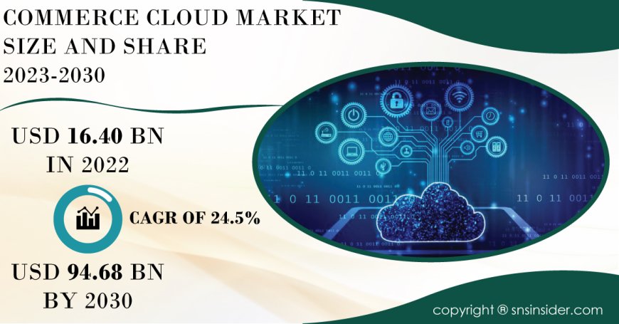 Commerce Cloud Market Regional Outlook | Assessing Market Opportunities
