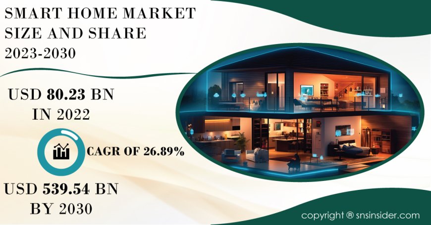 Smart Home Market Size and Share Analysis | Market Assessment