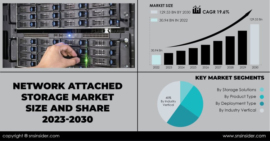 Network Attached Storage Market Competitive Landscape | Analyzing Industry Players