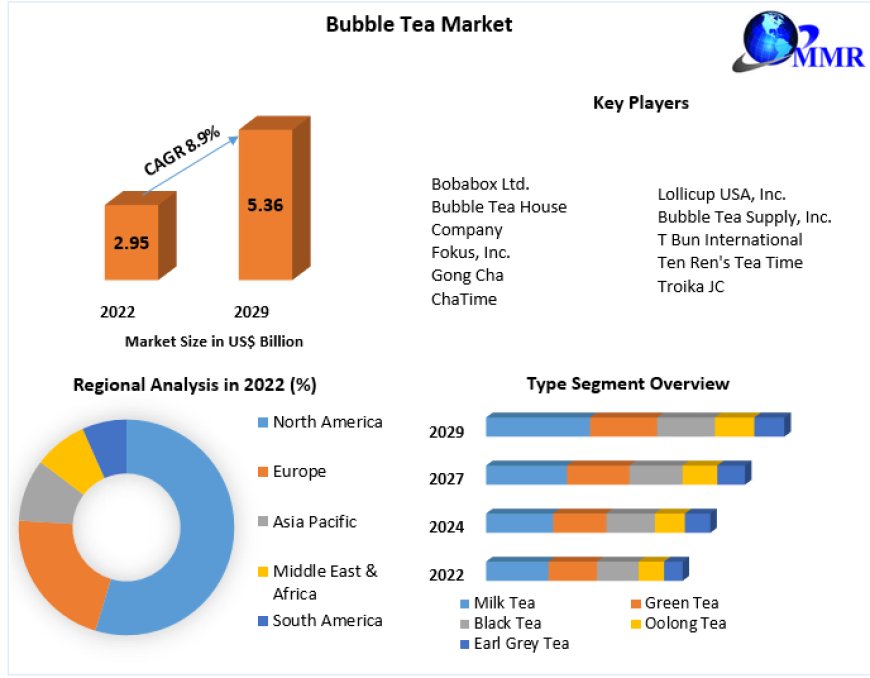Bubble Tea Market: A Refreshing Fusion of Flavors and Textures