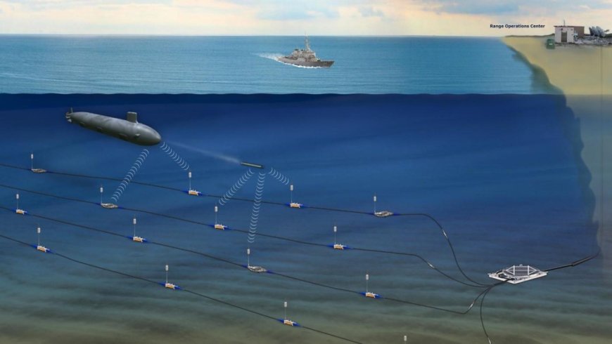 Undersea Warfare Systems Market Analysis with Economics Slowdown Impact on Business Growth, and Forecast 2023-2030