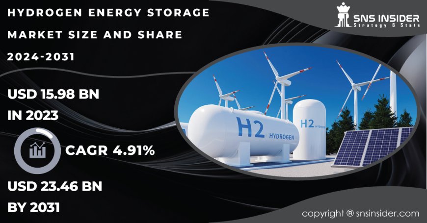Market Dynamics and Trends in the Hydrogen Energy Storage Industry: An In-depth Report