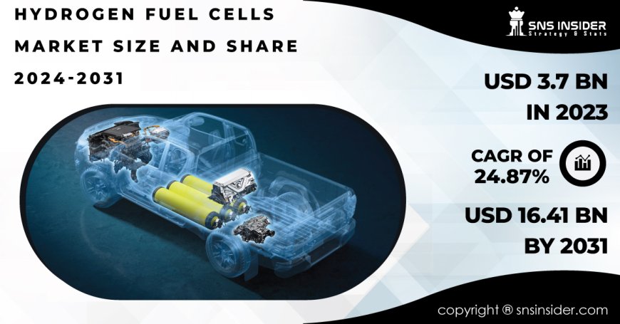 Hydrogen Fuel Cells Industry Size, Share & Growth Analysis Report | 2031