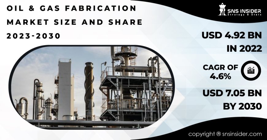 Exploring New Opportunities in the Oil & Gas Fabrication Market | 2031