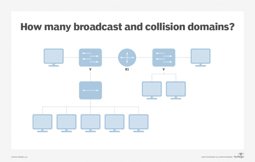 Unlocking Success: Mastering CCNA Practical Questions