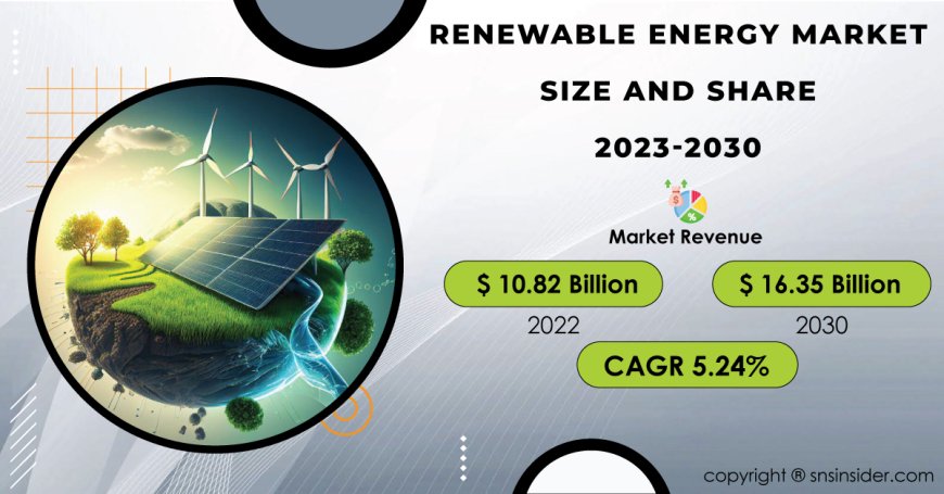 Renewable Energy Industry Size, Share & Growth Analysis Report | 2031