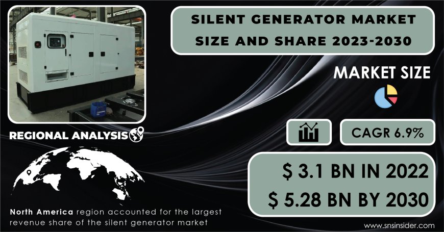 Collaborative Efforts Shaping the Future of the Silent Generator Industry