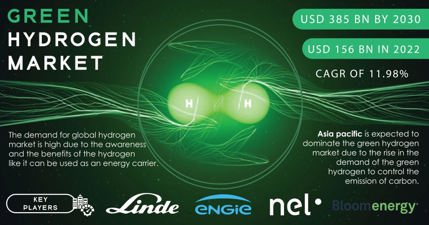 Green Hydrogen Market Opportunities, Challenges, & Trends Report | 2031