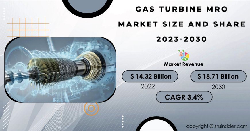 Gas Turbine MRO Market Business Insights and Trends Forecast by 2031