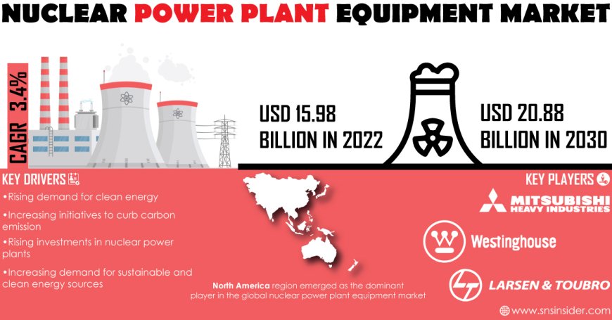 Emerging Technologies Transforming the Nuclear Power Plant Equipment Market by 2031