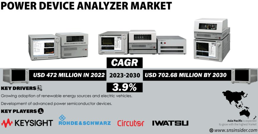 Power Device Analyzer Market Global Trends, and Opportunities Forecast by 2031