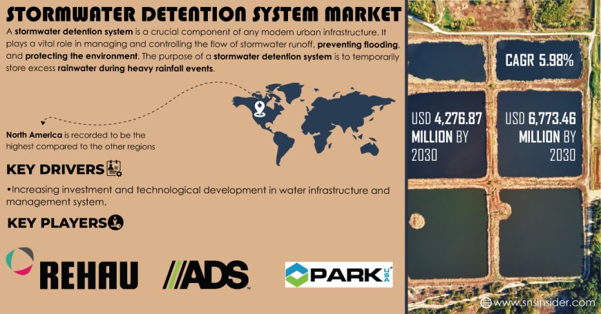 Stormwater Detention System Market Size, Driving Factors and Restraints Analysis Report