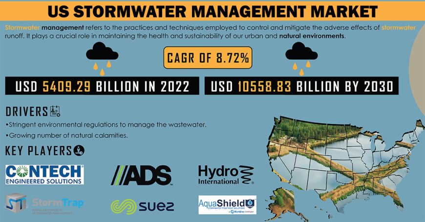 Key Players Revolutionizing the US Stormwater Management Market Landscape