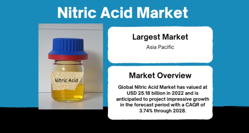 Nitric Acid Market Unveiling USD 25.18 Billion Valuation in 2022 + Future Projections