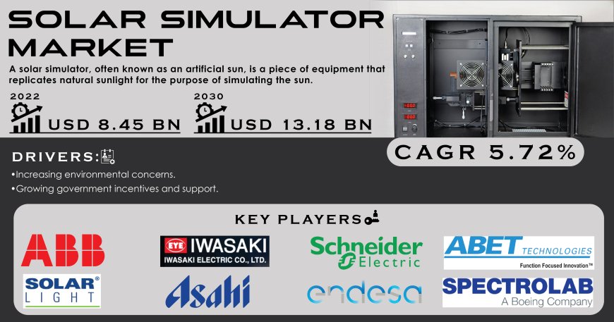 Forecasting the Future of the Solar Simulator Market: Trends and Opportunities