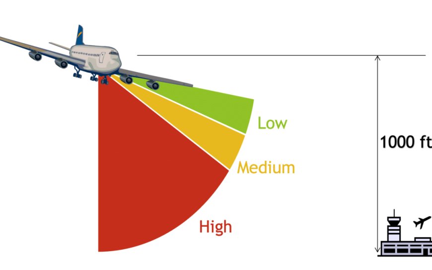 Flight Data Monitoring Market Size, Share, Trends, Analysis, and Forecast 2023-2030