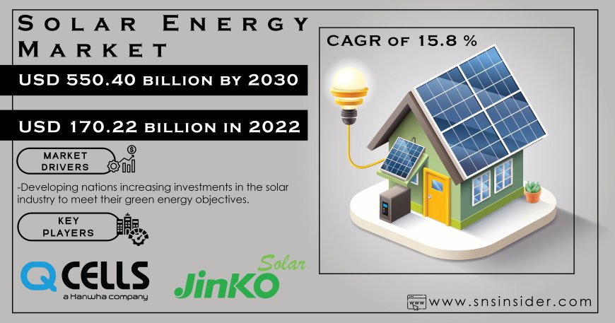 Solar Energy Industry Size, Share & Growth Analysis Report | 2031