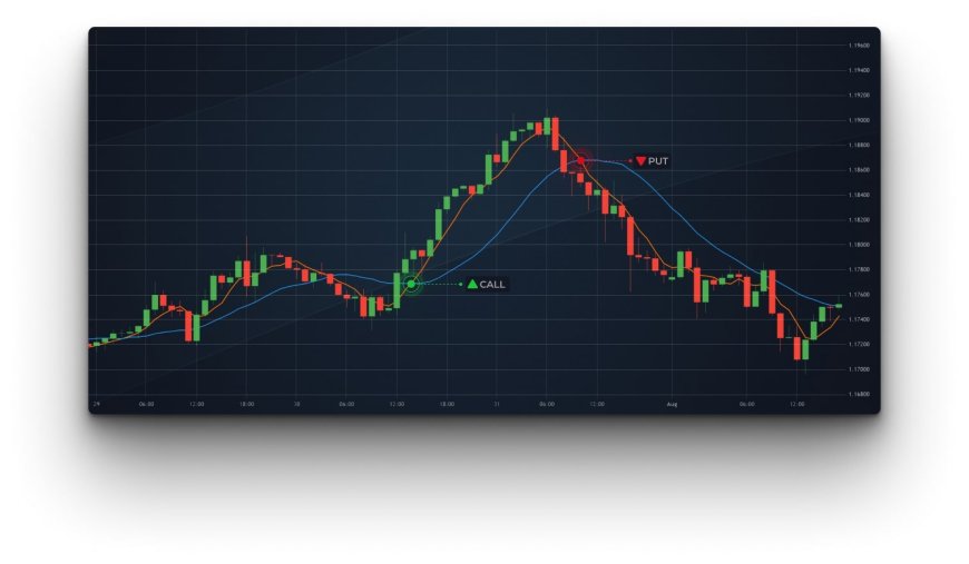 The Importance of Trading Signals Online in Modern Day Trading