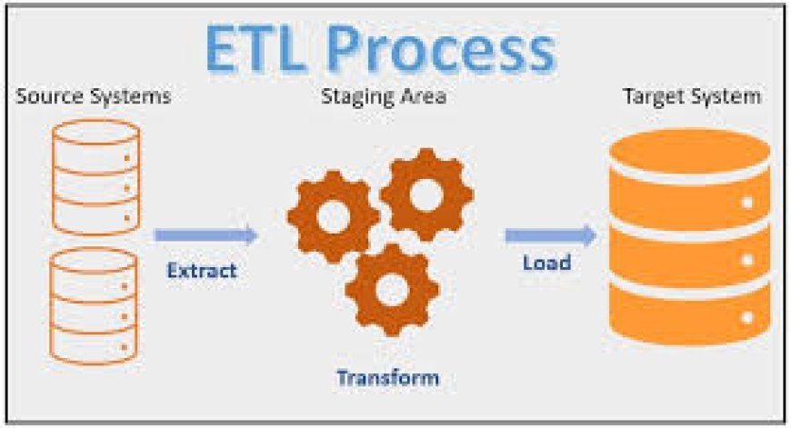 DataTerrain: PL/SQL to Informatica Conversion and ETL Migration for Legacy Systems