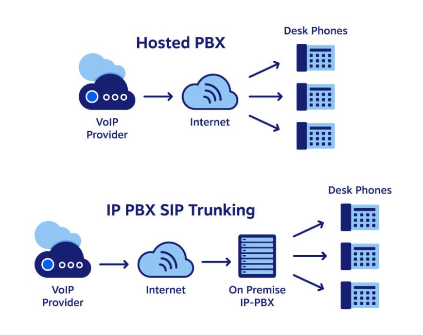 Hosted PBX Market Size and Share Projections 2024-2032