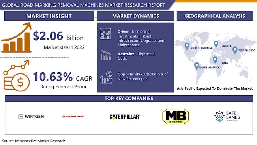 Global Road Marking Removal Machines market - New Era Of Market & Forecast 2024 – 2032