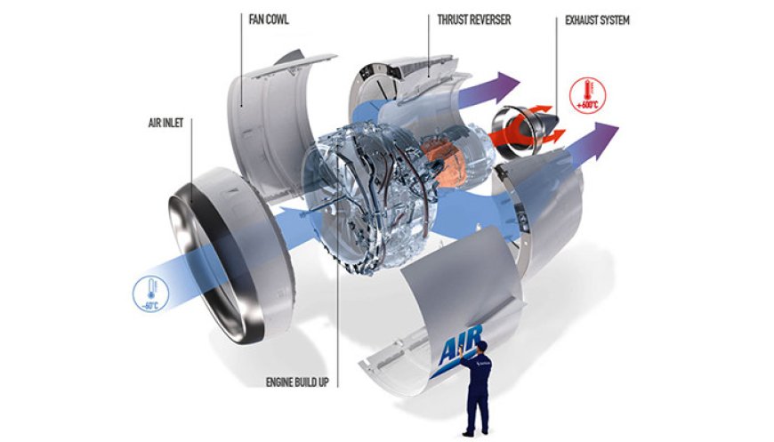 Aircraft Engine Nacelle Market Analysis with Israel–Hamas War Impact on Business Growth, and Forecast 2023-2030