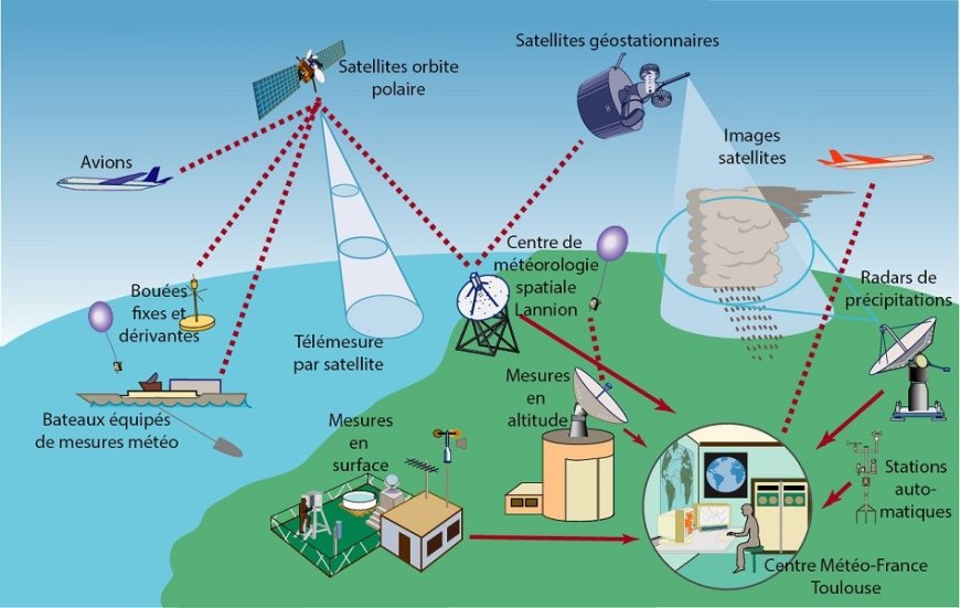 Weather Forecasting Systems Market Size, Share, Trends, Analysis, Isreal- Impact Analysis and Forecast 2023-2030