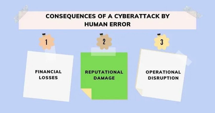 Consequences of a Cyberattack by Human Error