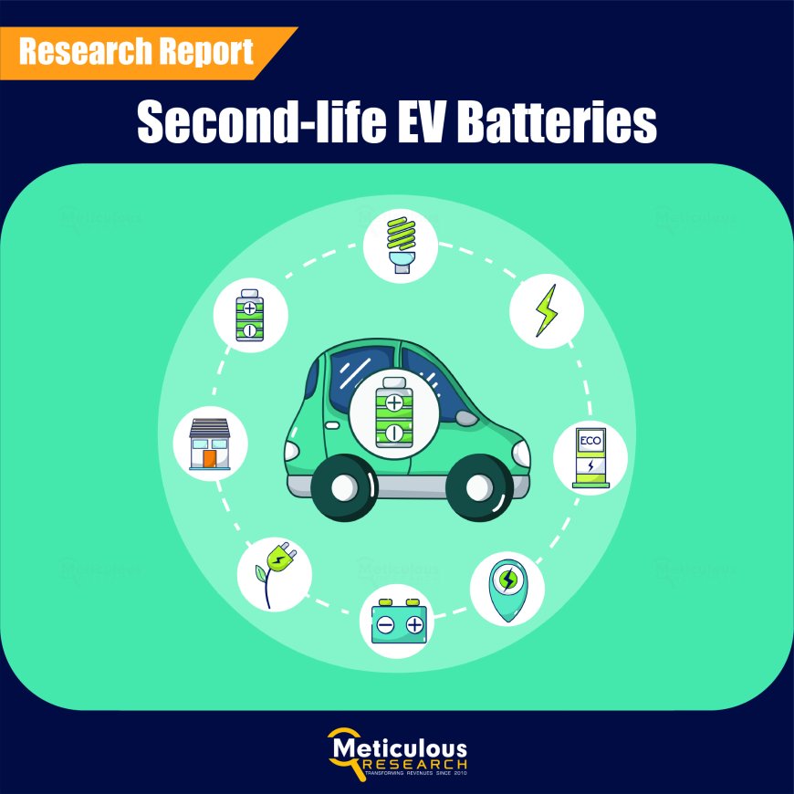 Second-life EV Batteries Market Projected to Reach USD 20.25 Billion by 2030, Driven by Environmental and Renewable Energy Initiatives