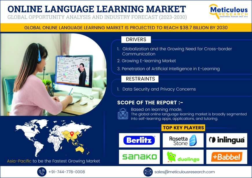 Asia-Pacific Online Language Learning Market Poised for Robust Growth