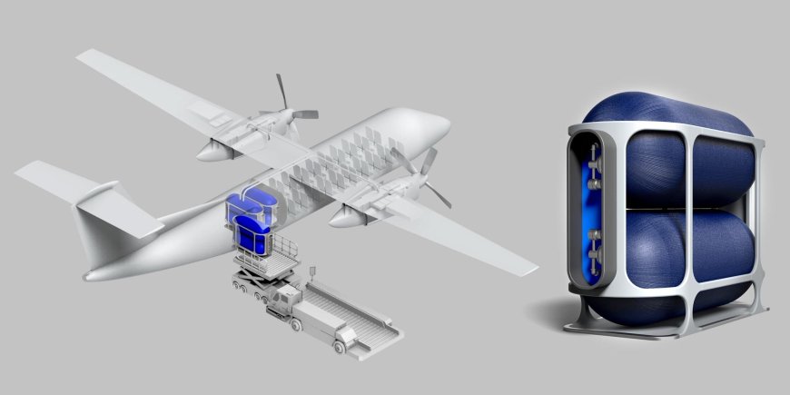 Aircraft Fuel Cells Market Size, Unlocking Emerging Growth Opportunities and Share Projections for 2023-2030