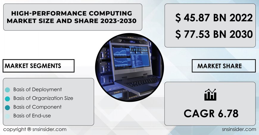 High-Performance Computing Industry Size and Growth Analysis | Market Assessment