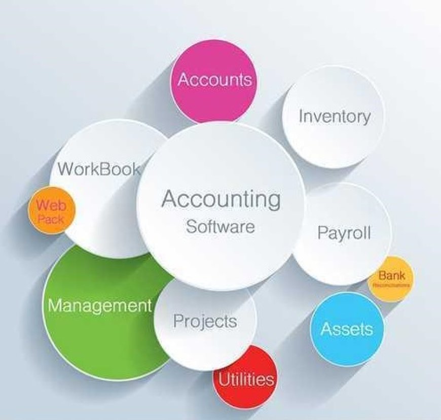 Accounting Software Market Size & Global Report [2032]