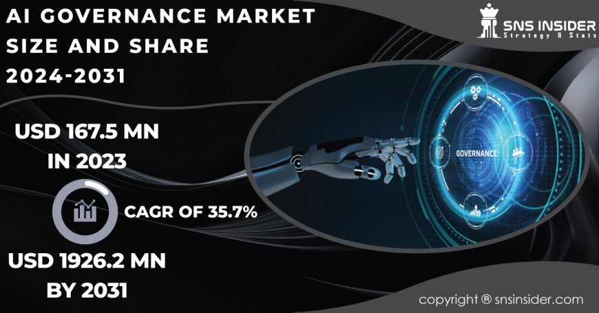 AI Governance Industry Size and Share Analysis | Market Assessment