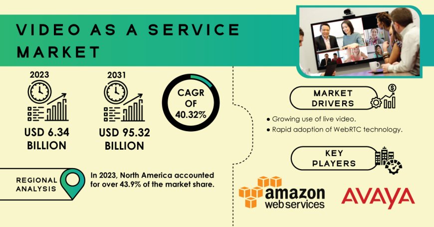 Video as a Service Industry Growth Trends, Size, Share and Forecast