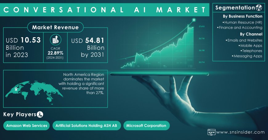 Conversational AI Industry | Market Response Strategies to Russia-Ukraine War Impact