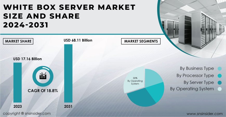 White Box Server Industry Insights and Analysis | Understanding Market Trends