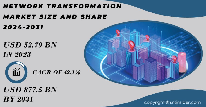 Network Transformation Industry Research Report Illuminates Trends | A Comprehensive Report