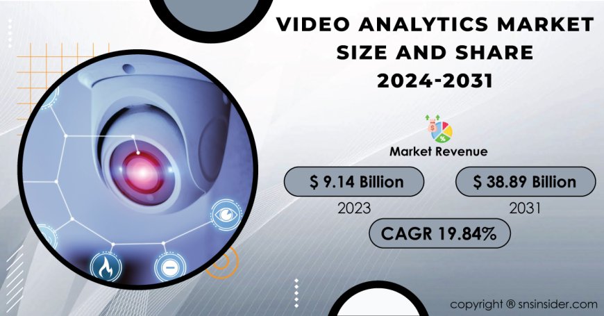 Video Analytics Industry Growth Trends, Size, Share and Forecast