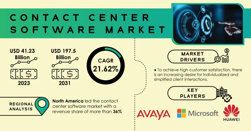 Contact Center Software Industry | Key Growth Drivers and Strengths