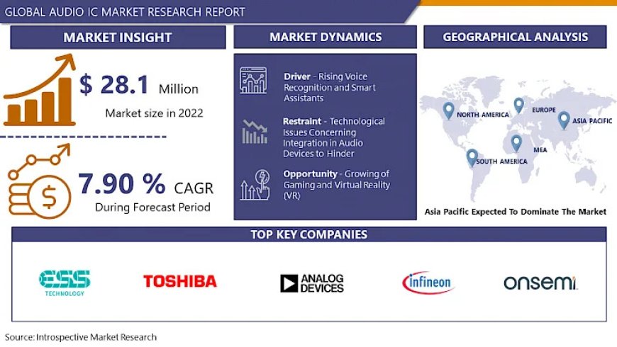 Audio IC Market - Industry Size, Trends, Insights, Opportunities, and Growth Forecasts by 2024 to 2032