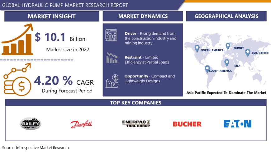 Global Hydraulic Pump market - New Era Of Market & Forecast 2024 – 2032