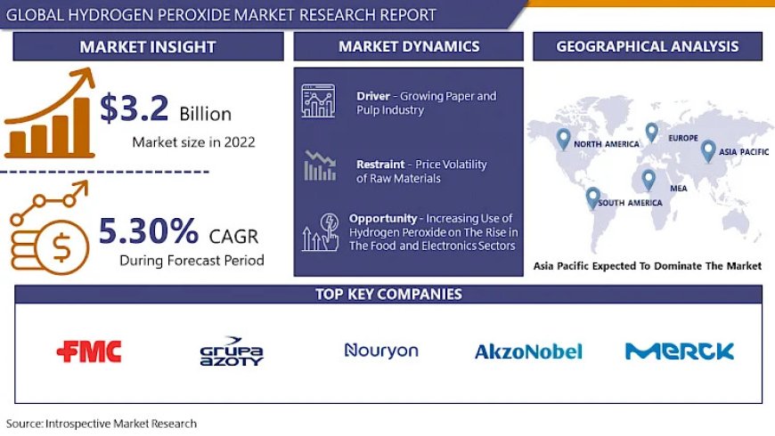 Global Hydrogen Peroxide Market Analysis, Size, Share and Key Trends 2024 – 2032