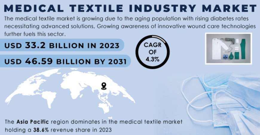 Nanofiber Market Analysis with COVID-19 Impact on Business Growth, and Forecast 2024-2031