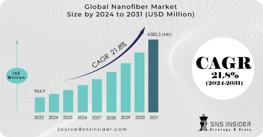 Permanent Magnet Market Analysis with COVID-19 Impact on Business Growth, and Forecast 2024-2031