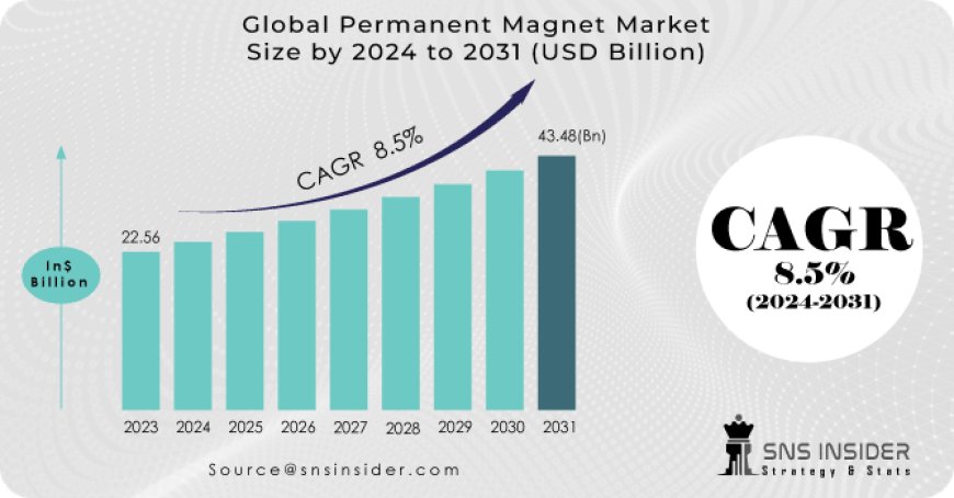 Polyether Ether Ketone Market Analysis with COVID-19 Impact on Business Growth, and Forecast 2024-2031