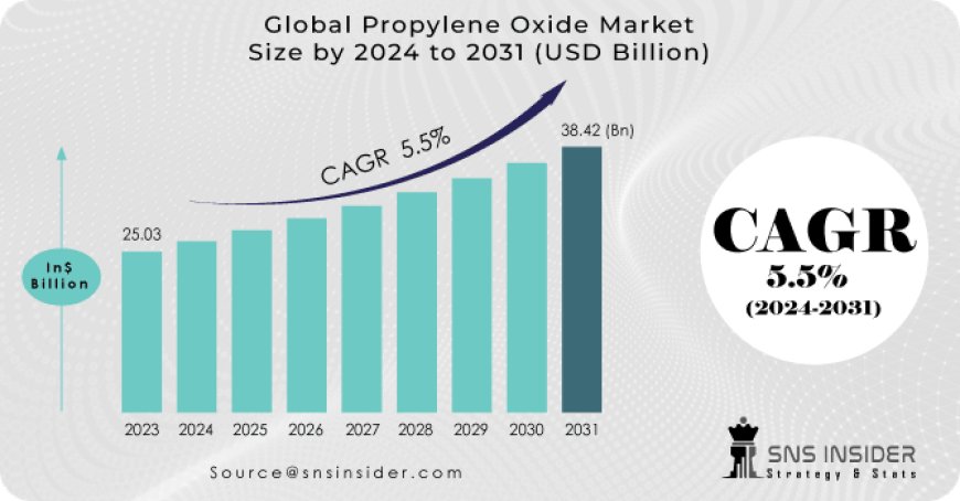 Polymer Solar Cells Market Analysis with COVID-19 Impact on Business Growth, and Forecast 2024-2031