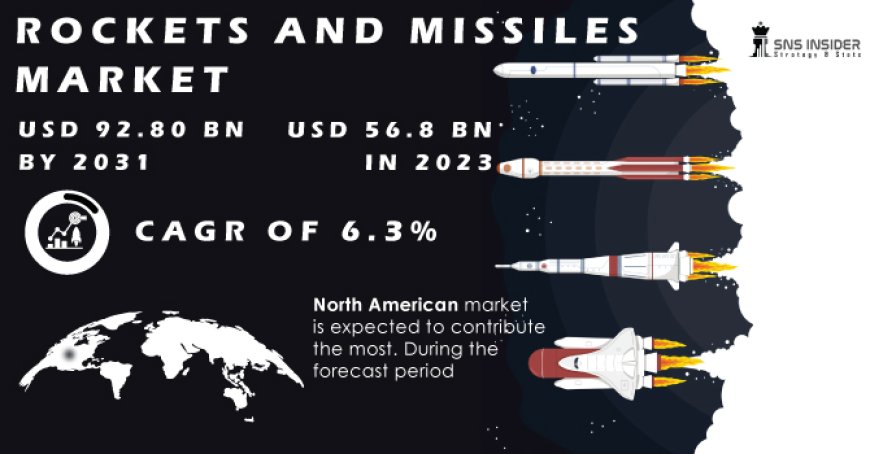 Rockets and Missiles Market Size, Unleashing Growth Potential and Forecasted Outlook for 2023-2030