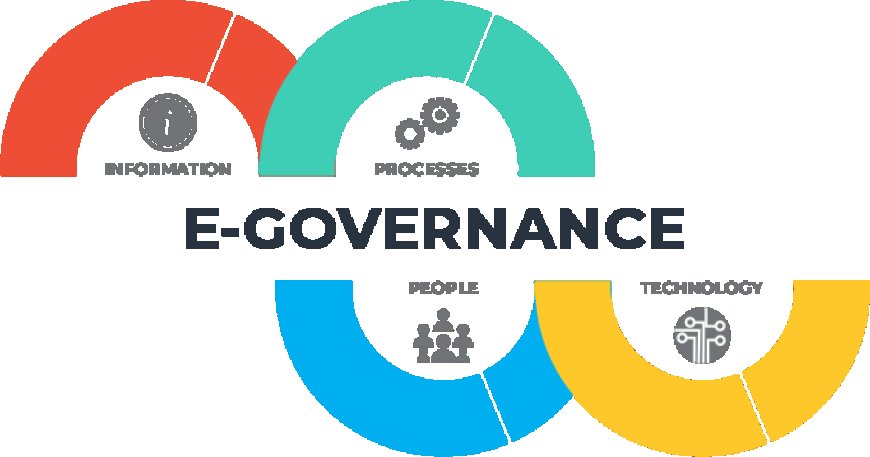 E-Governance Market Size and Share Projections 2024-2032