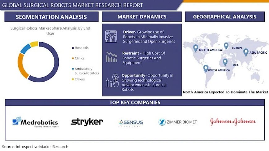 Surgical Robots Market Is Projected To Grow At A 10% Rate Through The Forecast Period